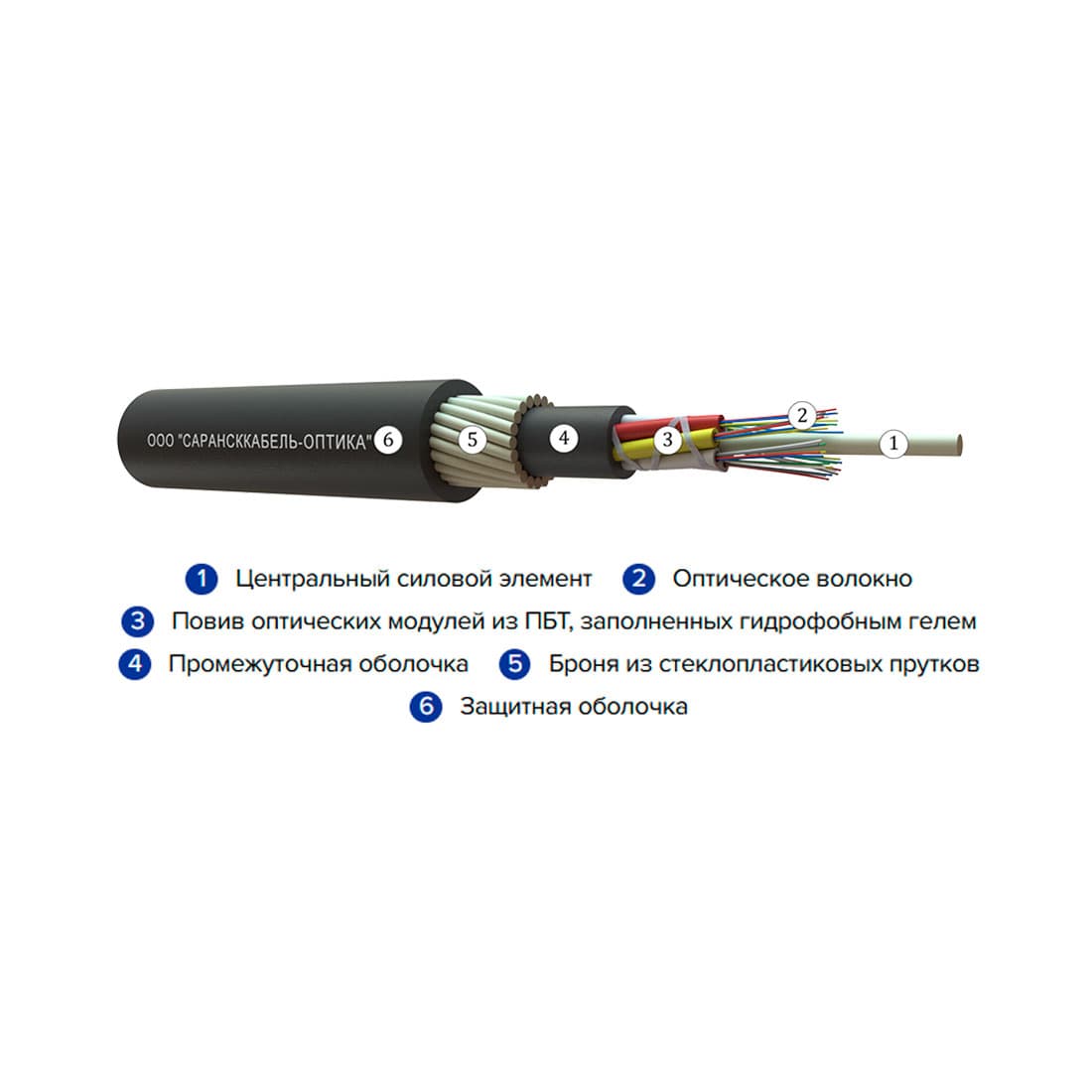 Кабель оптоволоконный ОКП-0,22-24П-8кН