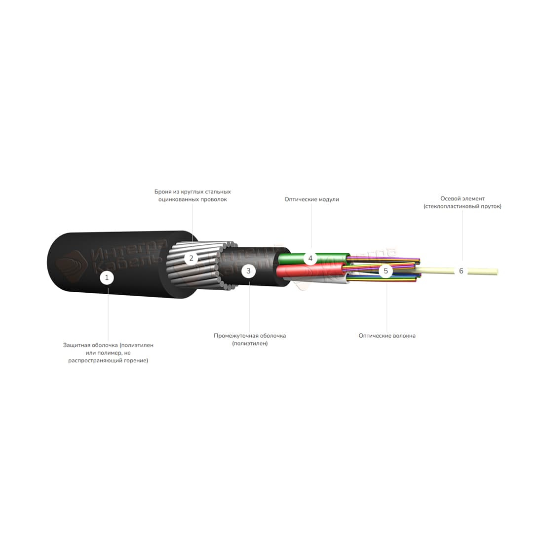 Кабель оптоволоконный ИКБнг(А)-HF-B8-2.7 кН